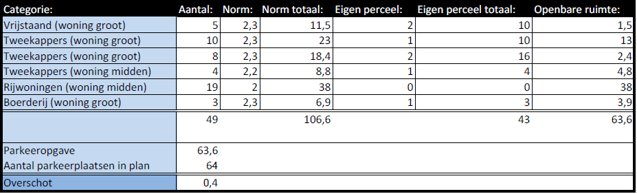 afbeelding "i_NL.IMRO.0226.BPLOO014-VS01_0013.png"