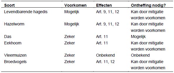 afbeelding "i_NL.IMRO.0228.BP2012VELU0002-0301_0016.png"