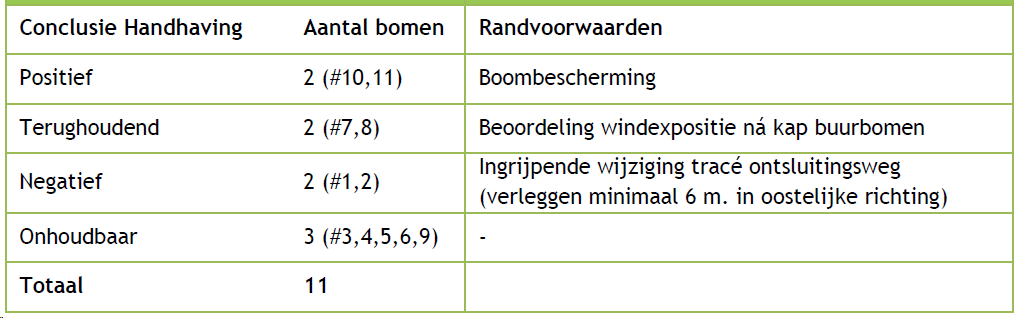 afbeelding "i_NL.IMRO.0230.UP1DEDIJKJES-VST1_0011.png"