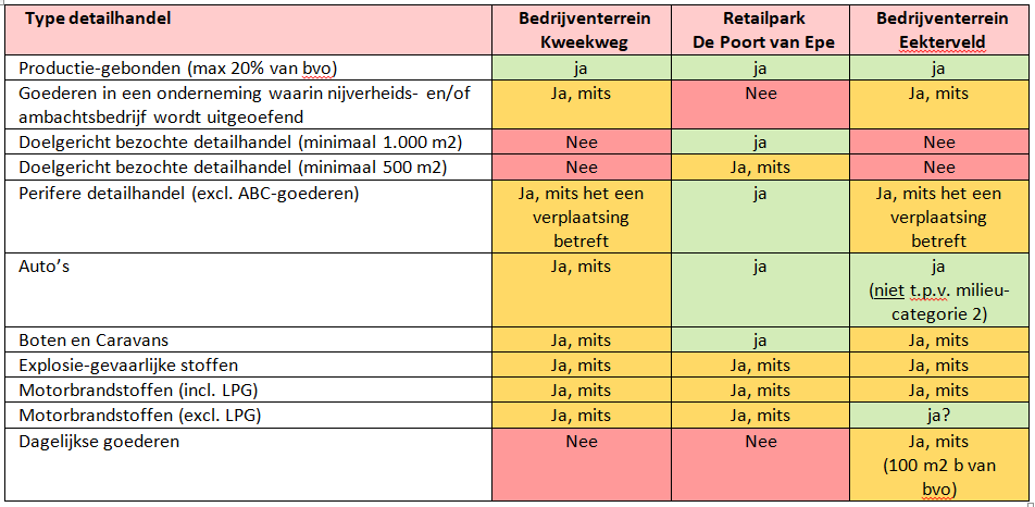 afbeelding "i_NL.IMRO.0232.EVA001Bedrijventer-VBP2_0015.png"