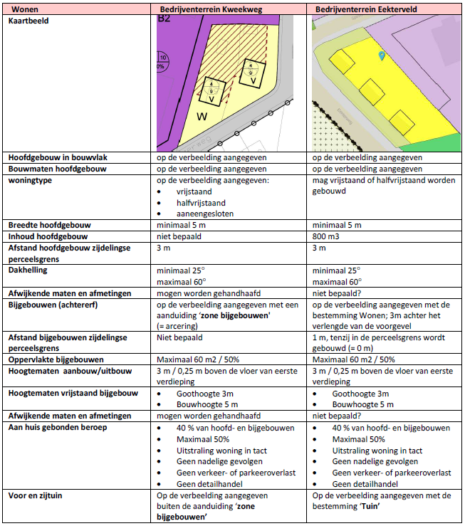 afbeelding "i_NL.IMRO.0232.EVA001Bedrijventer-VBP2_0018.png"