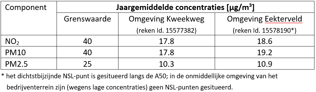 afbeelding "i_NL.IMRO.0232.EVA001Bedrijventer-VBP2_0022.png"