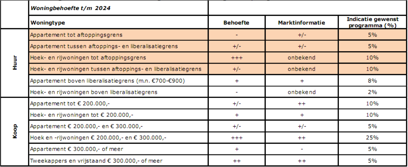 afbeelding "i_NL.IMRO.0233.BPDeHoogeRiet-0401_0007.png"