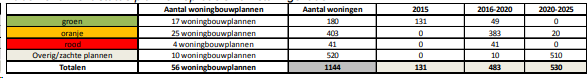 afbeelding "i_NL.IMRO.0233.BPRodeschuurderweg-0401_0009.png"