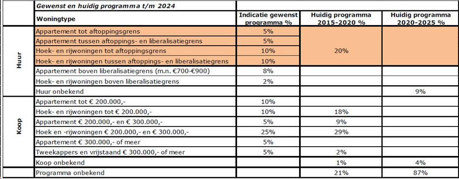 afbeelding "i_NL.IMRO.0233.BPRodeschuurderweg-0401_0010.png"