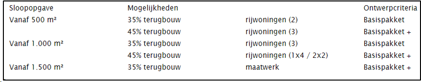 afbeelding "i_NL.IMRO.0233.BPRodeschuurderweg-0401_0012.png"