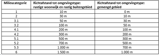 afbeelding "i_NL.IMRO.0233.BPRodeschuurderweg-0401_0016.png"