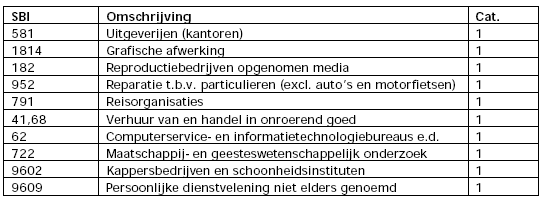 afbeelding "i_NL.IMRO.0233.BPbagrenclave-0401_0019.png"