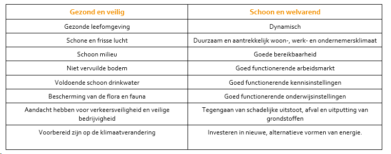 afbeelding "i_NL.IMRO.0233.BPbuitenbrinkwg65-0401_0008.png"
