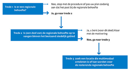 afbeelding "i_NL.IMRO.0233.BPgarderenseweg82-0401_0005.png"