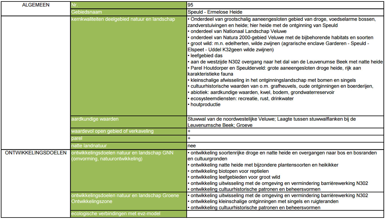 afbeelding "i_NL.IMRO.0233.BPgarderenseweg82-0401_0007.png"