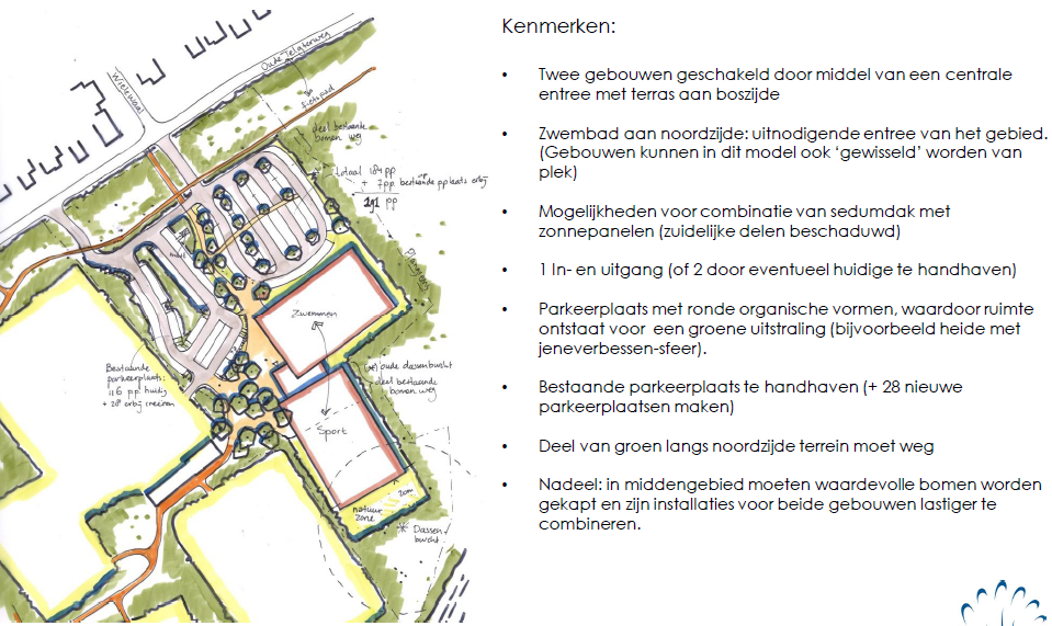 afbeelding "i_NL.IMRO.0233.BPsportcentrum-0401_0006.png"