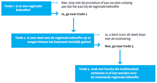 afbeelding "i_NL.IMRO.0233.BPtonselseveld-0402_0003.png"