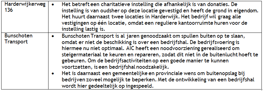 afbeelding "i_NL.IMRO.0233.BPtonselseveld-0402_0006.png"