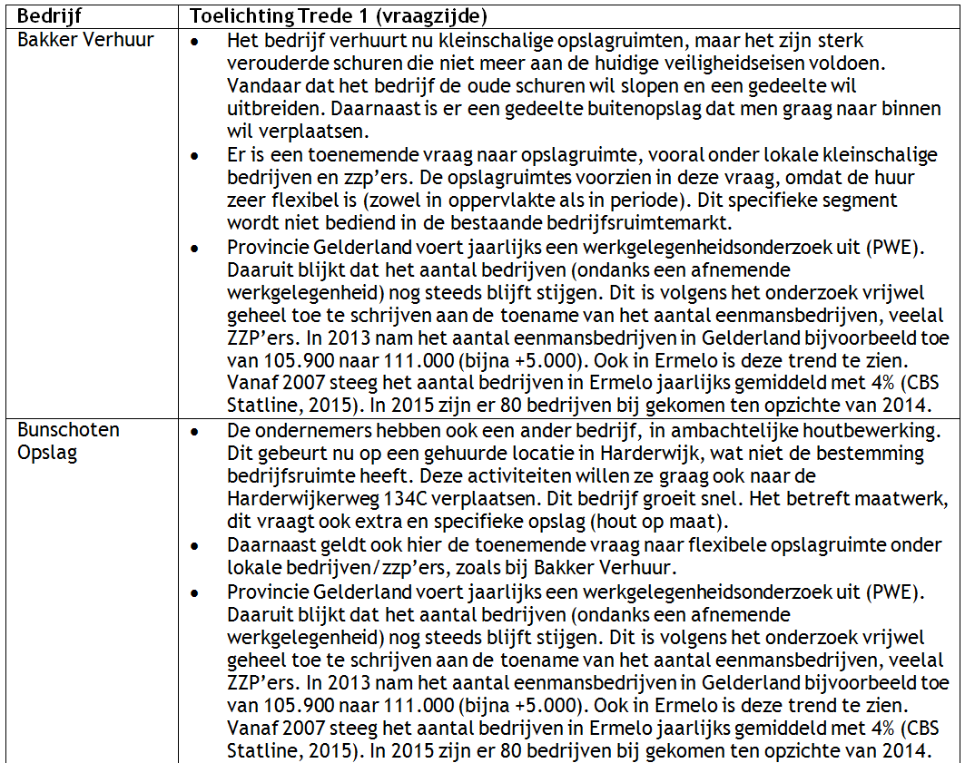afbeelding "i_NL.IMRO.0233.BPtonselseveld-0402_0008.png"