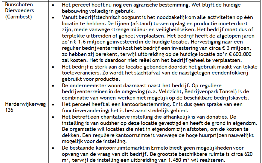 afbeelding "i_NL.IMRO.0233.BPtonselseveld-0402_0009.png"