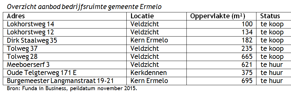 afbeelding "i_NL.IMRO.0233.BPtonselseveld-0402_0011.png"