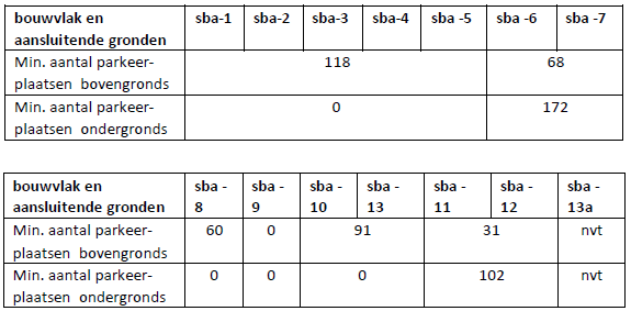 afbeelding "i_NL.IMRO.0241.BPDekkerswald-GVS1_0001.png"