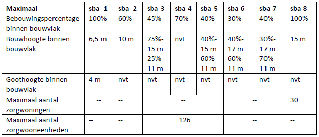 afbeelding "i_NL.IMRO.0241.BPDekkerswald-GVS1_0002.png"