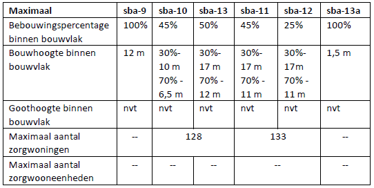 afbeelding "i_NL.IMRO.0241.BPDekkerswald-GVS1_0003.png"