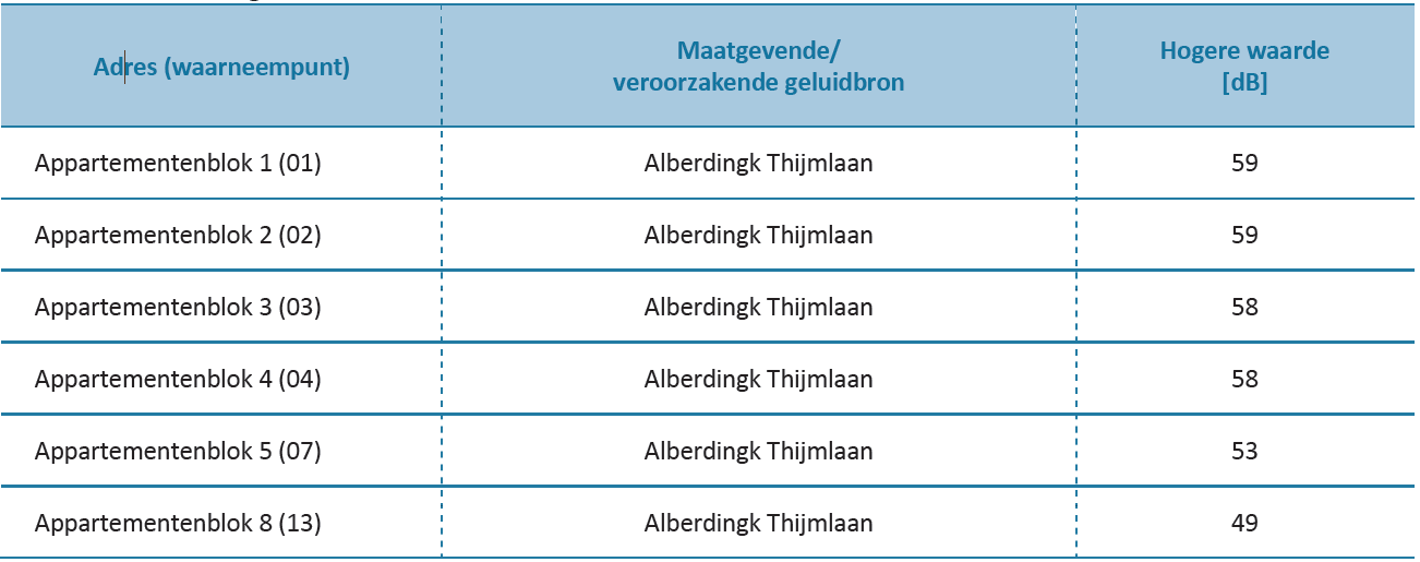 afbeelding "i_NL.IMRO.0243.BP00193-0003_0011.png"