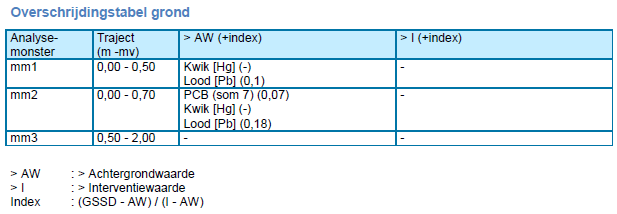 afbeelding "i_NL.IMRO.0243.BP00193-0003_0013.png"