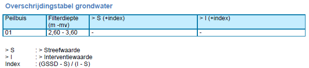 afbeelding "i_NL.IMRO.0243.BP00193-0003_0014.png"