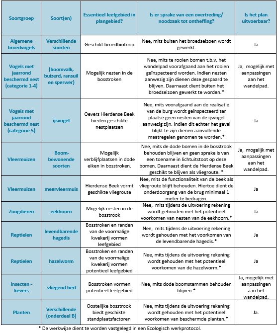afbeelding "i_NL.IMRO.0243.BP00199-0003_0014.png"