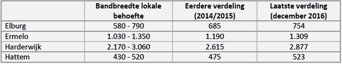 afbeelding "i_NL.IMRO.0243.BP00207-0003_0014.jpg"