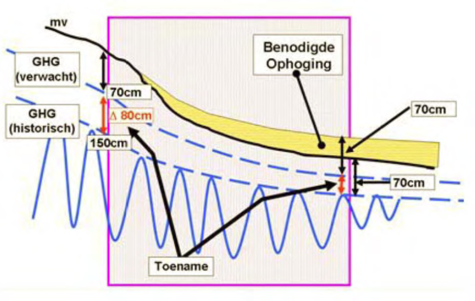 afbeelding "i_NL.IMRO.0243.BP00208-0002_0003.png"