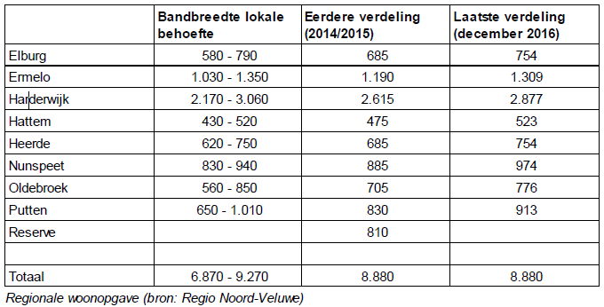 afbeelding "i_NL.IMRO.0243.BP00218-0003_0012.png"