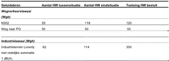 afbeelding "i_NL.IMRO.0243.UP00131-0002_0010.png"