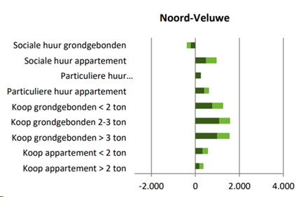 afbeelding "i_NL.IMRO.0244.bpChwVeen-0002_0048.png"