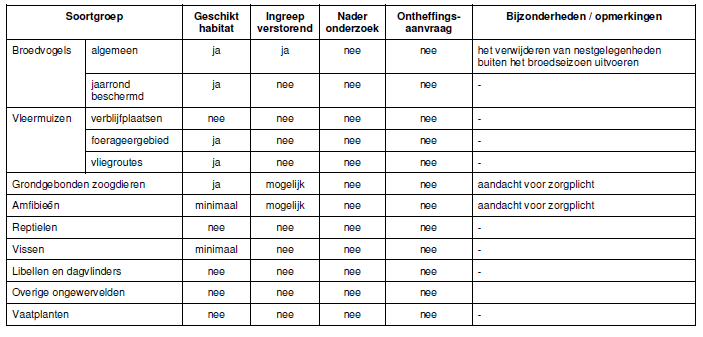 afbeelding "i_NL.IMRO.0252.BUbplandghethoog-VA01_0019.png"