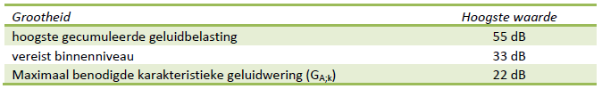 afbeelding "i_NL.IMRO.0252.OVbpSchoonenb3-VA01_0006.png"
