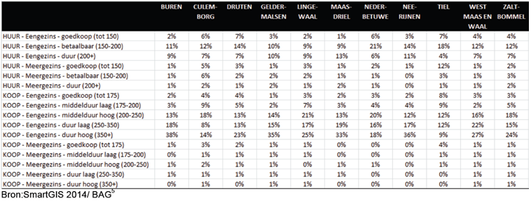 afbeelding "i_NL.IMRO.0263.BP1109-VG01_0002.png"