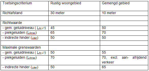 afbeelding "i_NL.IMRO.0263.BP1109-VG01_0018.png"