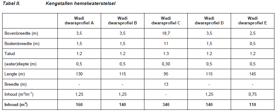 afbeelding "i_NL.IMRO.0263.BP1114-VG01_0023.png"