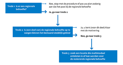 afbeelding "i_NL.IMRO.0263.BP1143-VG01_0007.png"