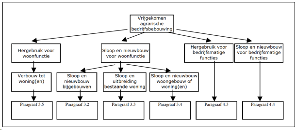 afbeelding "i_NL.IMRO.0263.BP1146-VG01_0027.png"