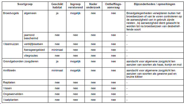 afbeelding "i_NL.IMRO.0263.BP1146-VG01_0037.png"