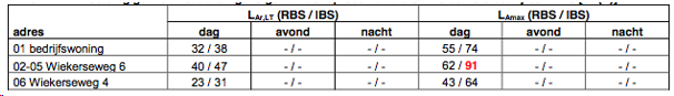 afbeelding "i_NL.IMRO.0263.BP1146-VG01_0039.png"