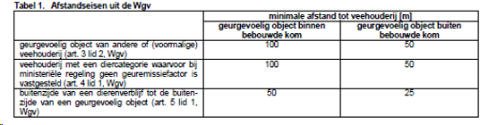 afbeelding "i_NL.IMRO.0263.BP1146-VG01_0042.png"