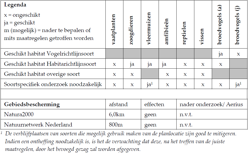 afbeelding "i_NL.IMRO.0263.BP1158-VG02_0010.png"