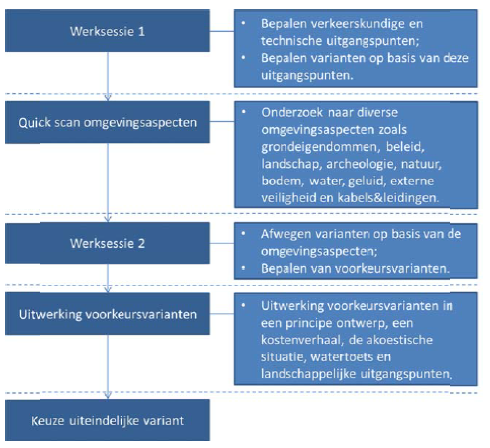 afbeelding "i_NL.IMRO.0263.BP1164-VG01_0001.png"
