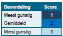 afbeelding "i_NL.IMRO.0263.BP1164-VG01_0004.png"
