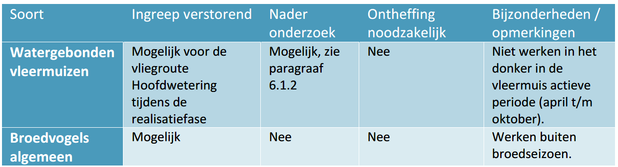 afbeelding "i_NL.IMRO.0263.BP1164-VG01_0014.png"