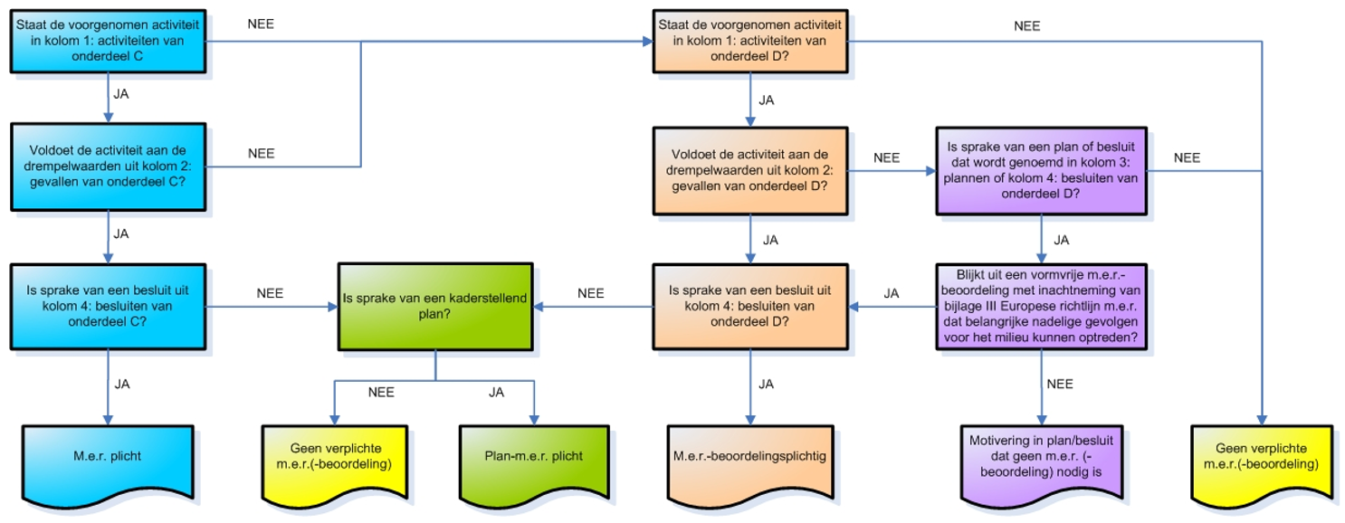 afbeelding "i_NL.IMRO.0263.BP1164-VG01_0019.png"