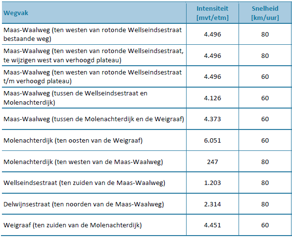 afbeelding "i_NL.IMRO.0263.BP1164-VG01_0023.png"