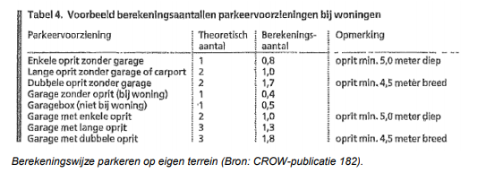 afbeelding "i_NL.IMRO.0263.BP1200-VG01_0008.png"